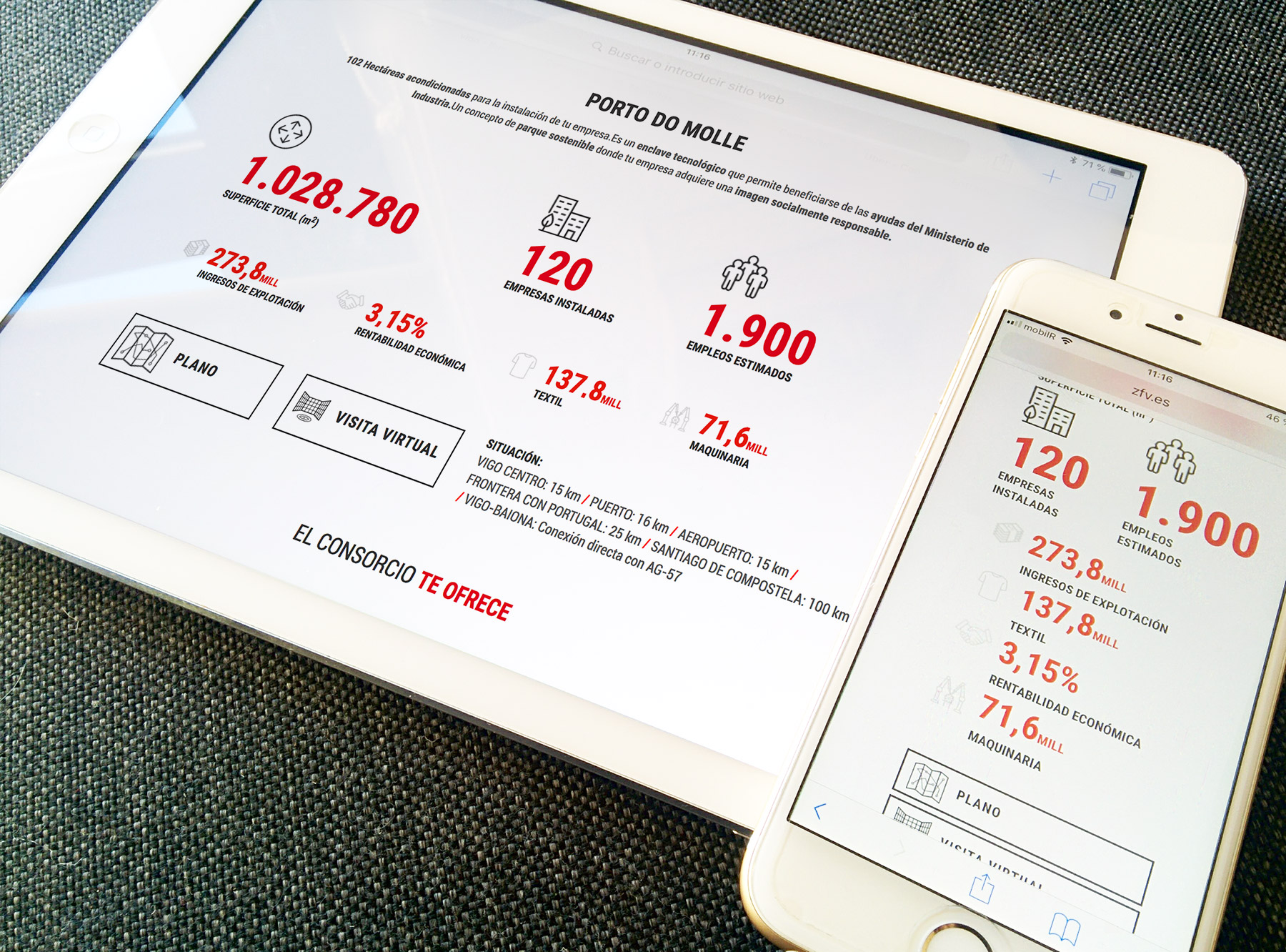 Diseño web responsive
